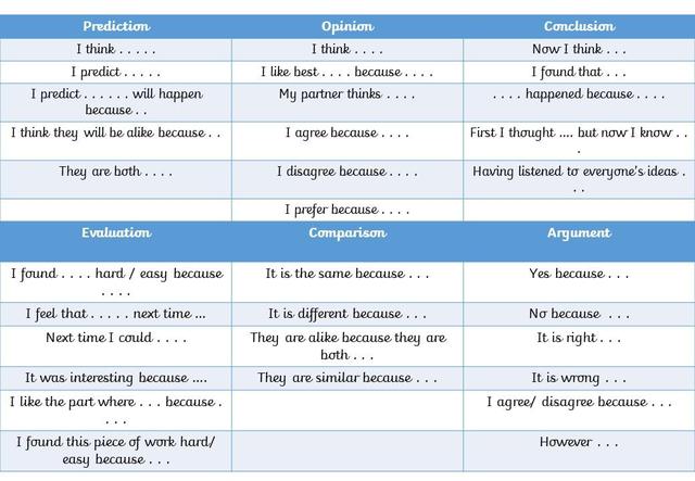 KS1 Stem Sentences