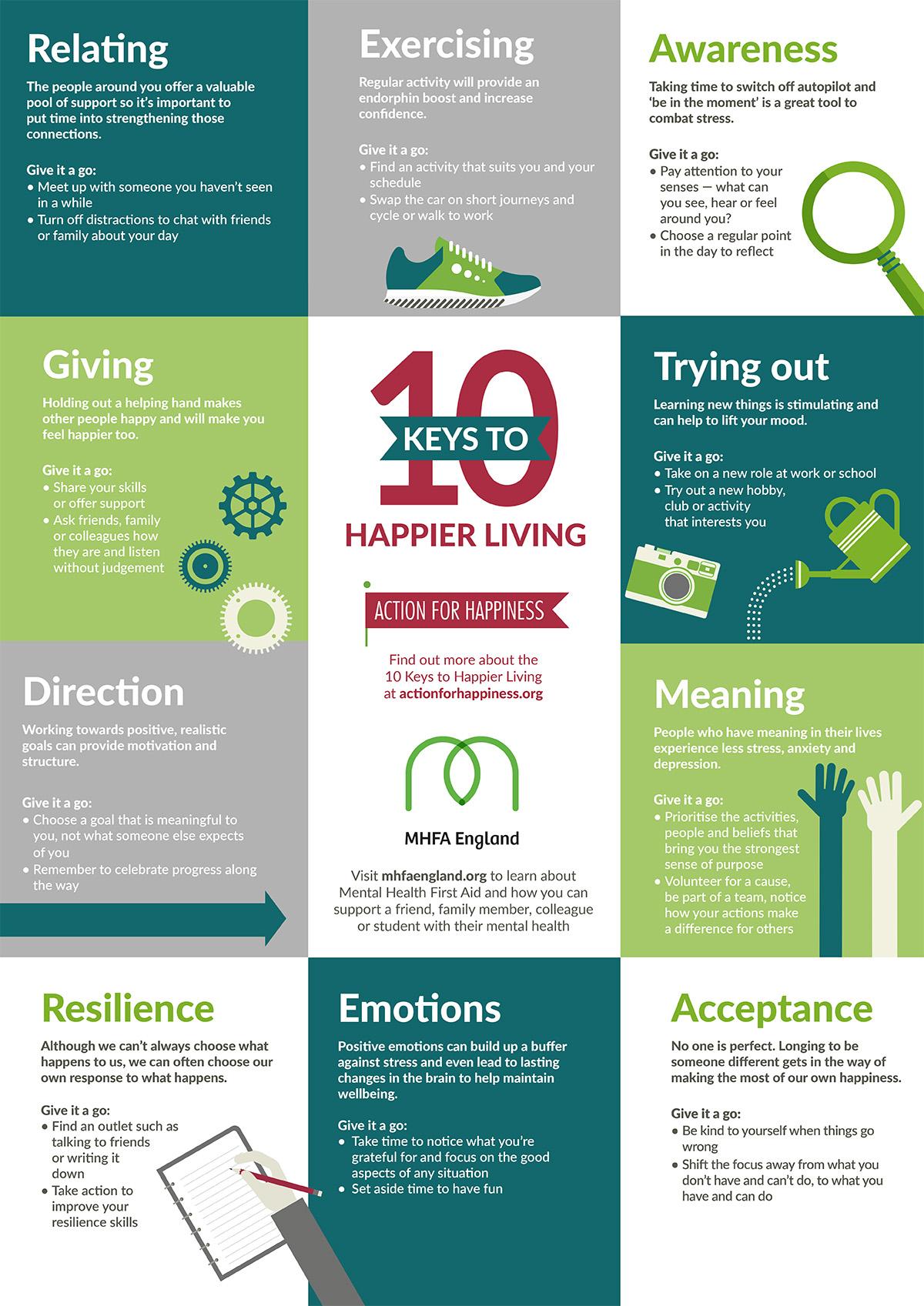 We are learning about the Ten Keys to Happier Living in School. 